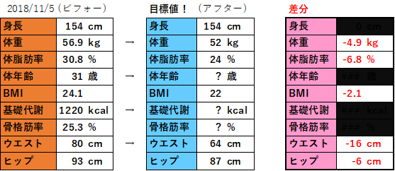 プランク 腹筋ローラーは効果あるのか ブログで検証しながらダイエット 32歳の決意 フラッフィーライフ