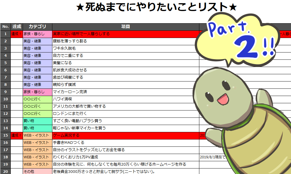 死ぬまでにやりたいことリスト その２ ちょっと元気出た フラッフィーライフ