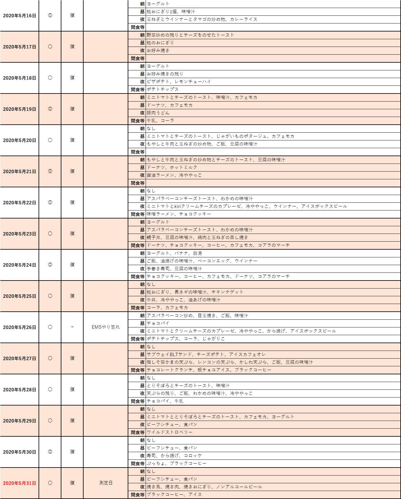 リングフィットアドベンチャー筋トレ記5_レコーディング